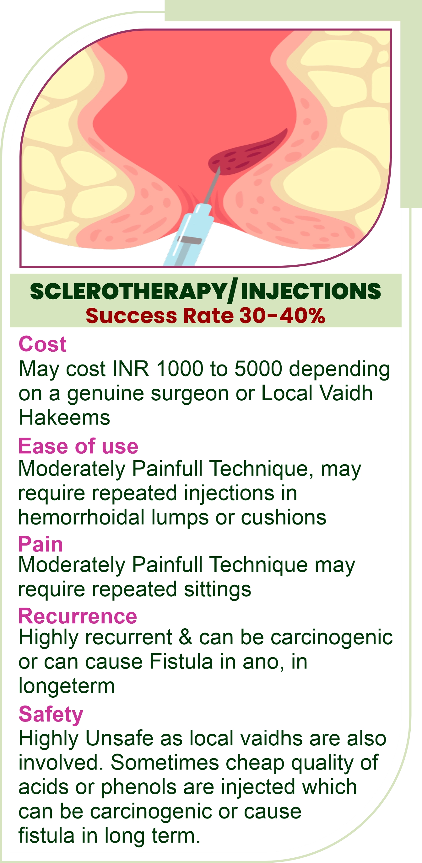 What are Piles? and Treatment of Piles?