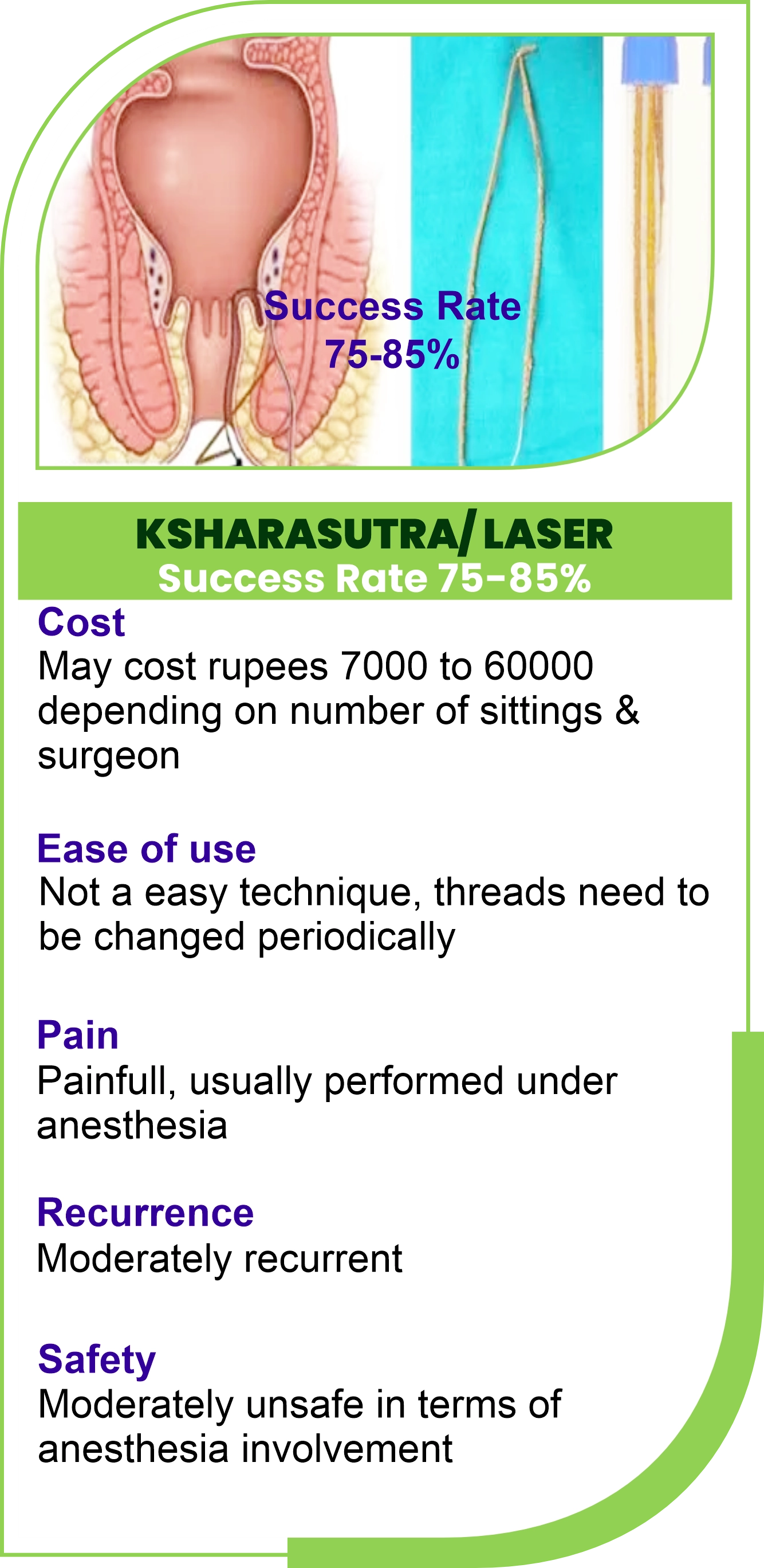 What are Piles? and Treatment of Piles?