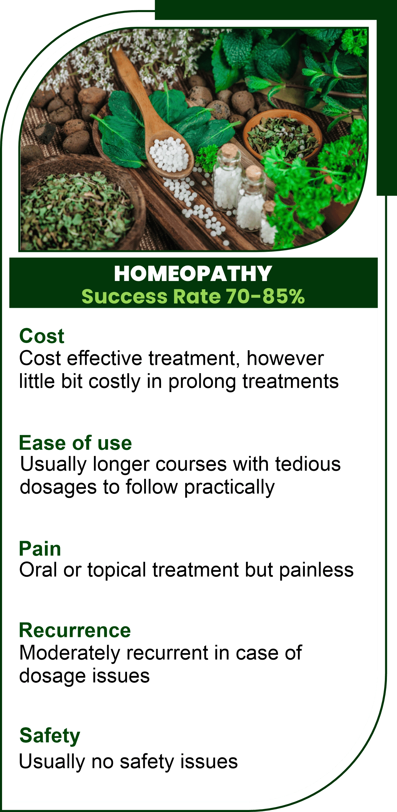 Piles Rypes What are Piles? and Treatment of Piles?